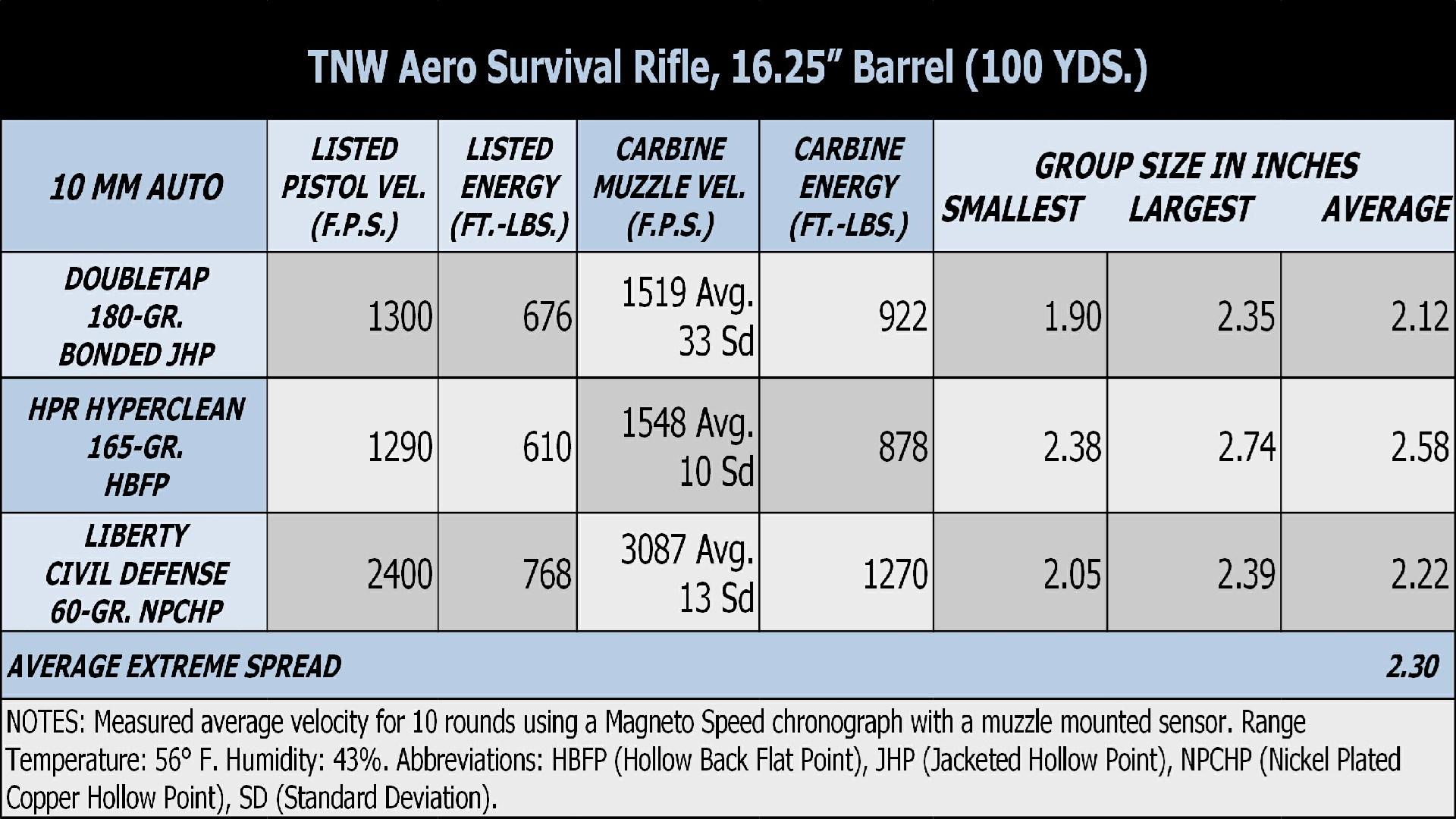 TNW 10mm Auto Performance