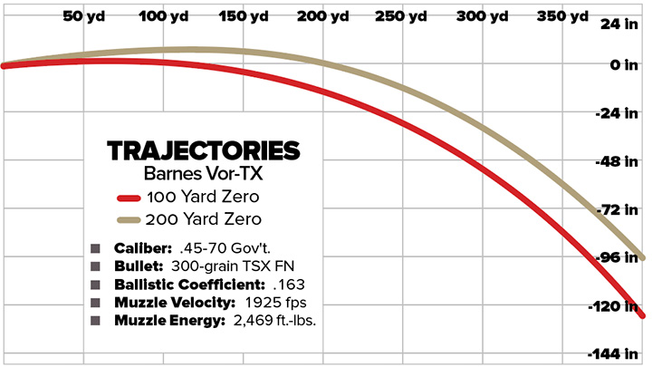 45-70 Ballistics Chart 1000 Yards: Precision Shooting Guide