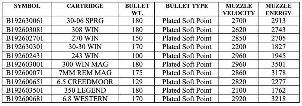 Browning Silver Series Ammunition offerings chart.
