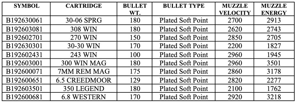 Browning Silver Series Caliber Offerings