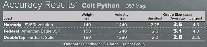 Colt Python .357 Magnum 6-inch Barrel Accuracy Results Chart