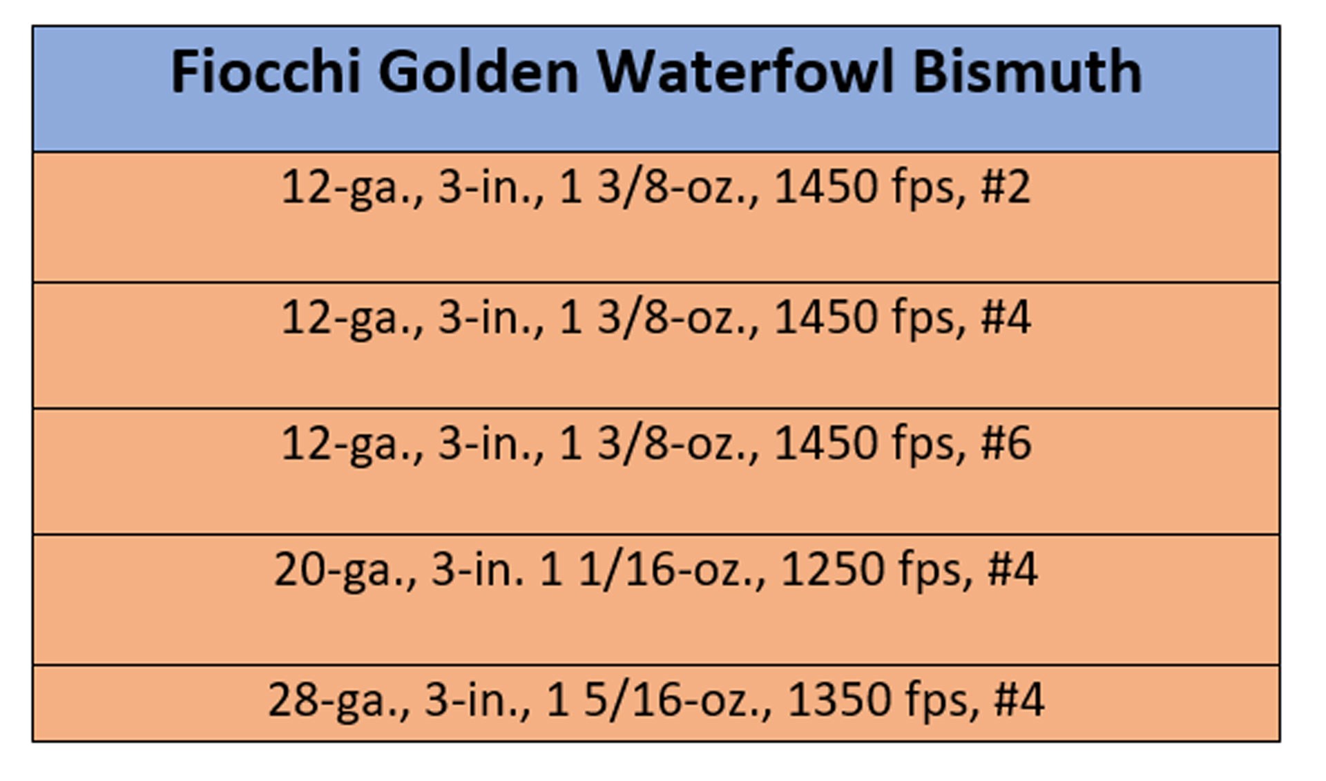 Fiocchi Golden Waterfowl Bismuth