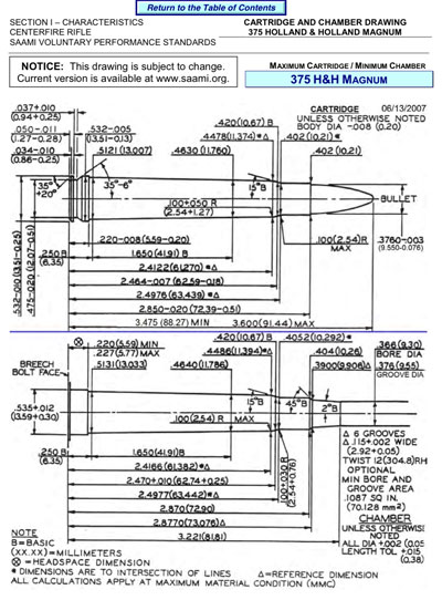 Reloading manual page