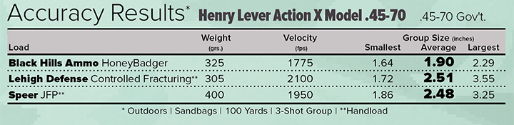 Henry Lever Action Model X .45-70 Accuracy Results Chart