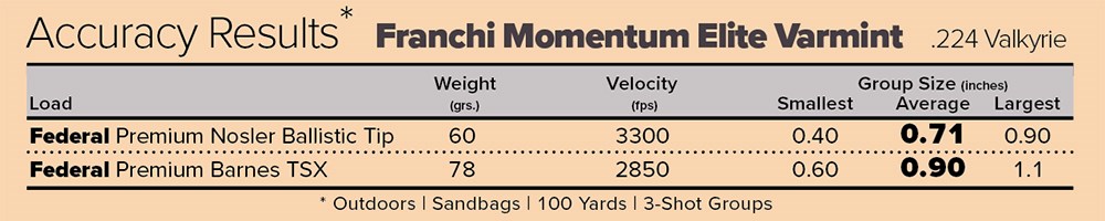 Franchi Momentum Elite Varmint Accuracy Results Chart