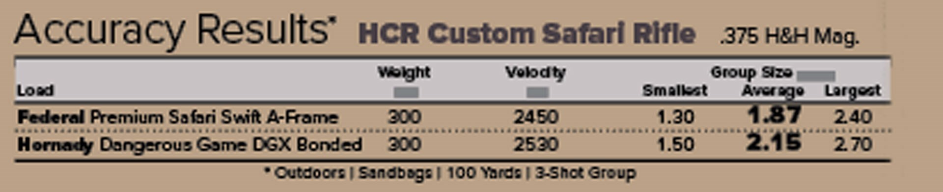 Custom Safari Rifle Ballistic Table