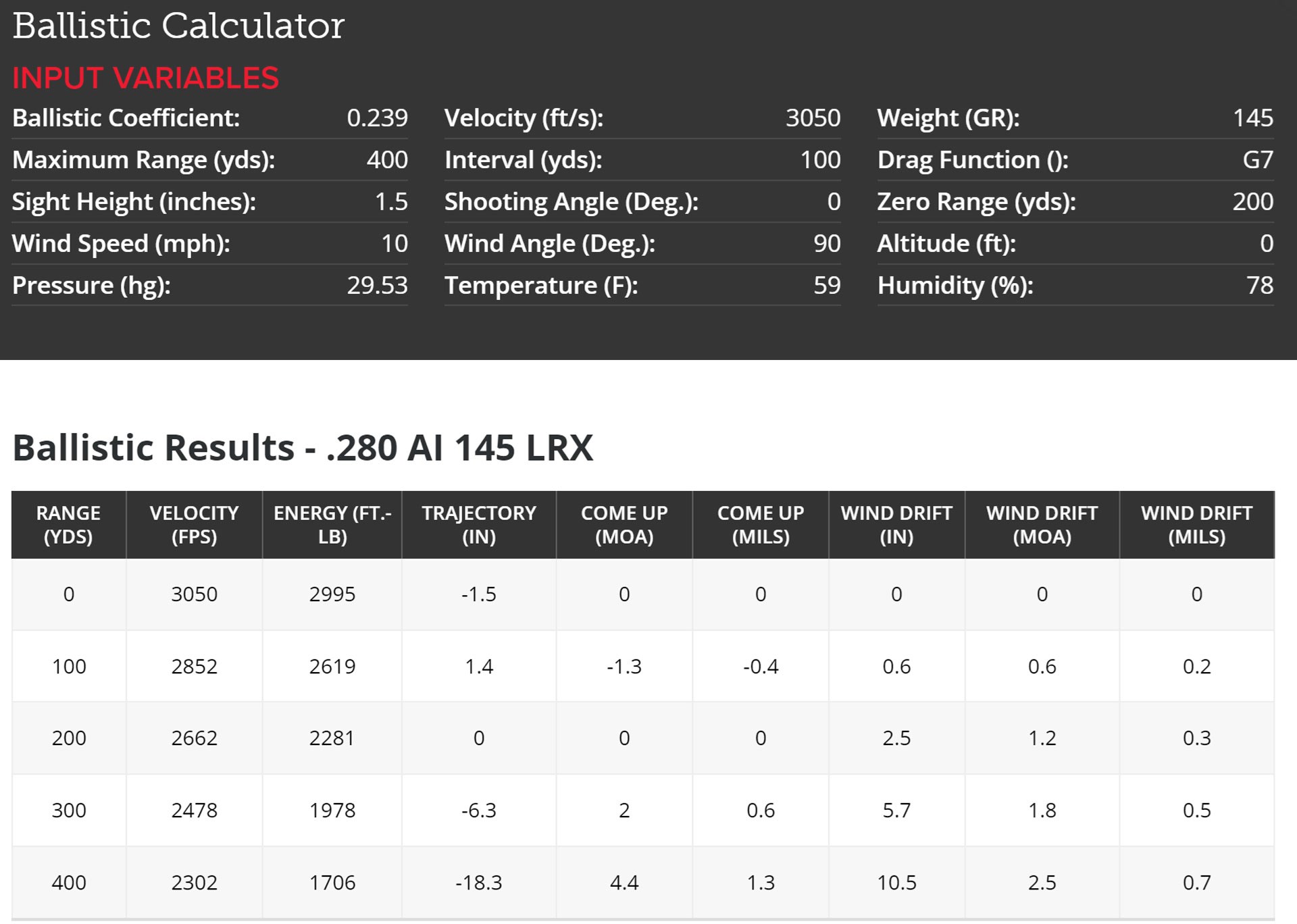 145 Grain LRX