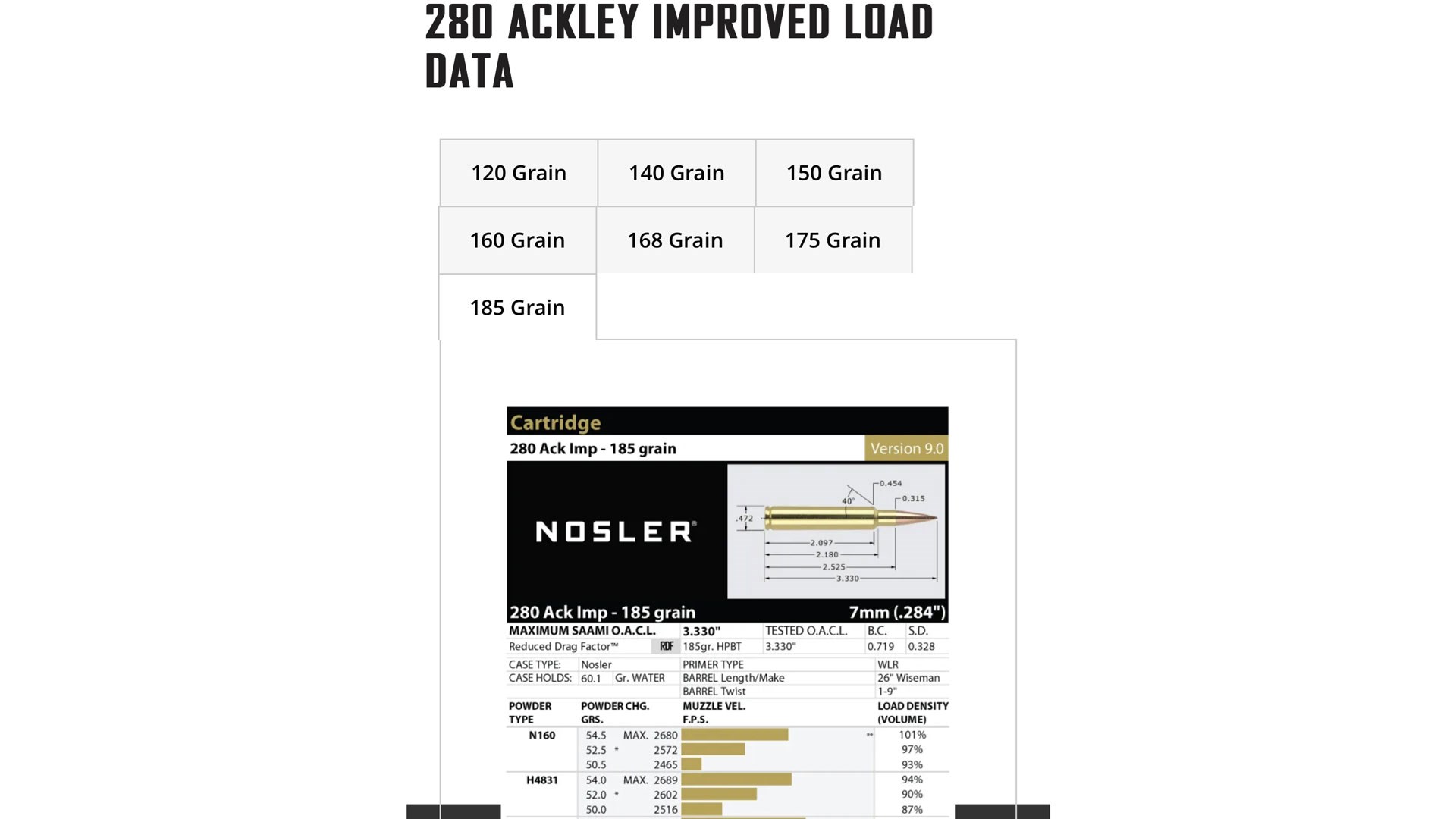 Nosler 280 AI Load Data