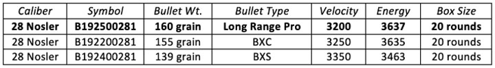 New for 2020 Browning cartridges