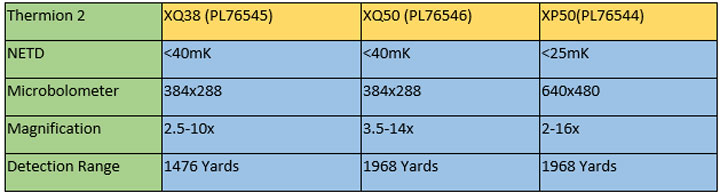 Thermion 2 specs of 3 new models