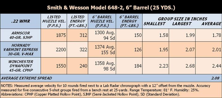 Accuracy table