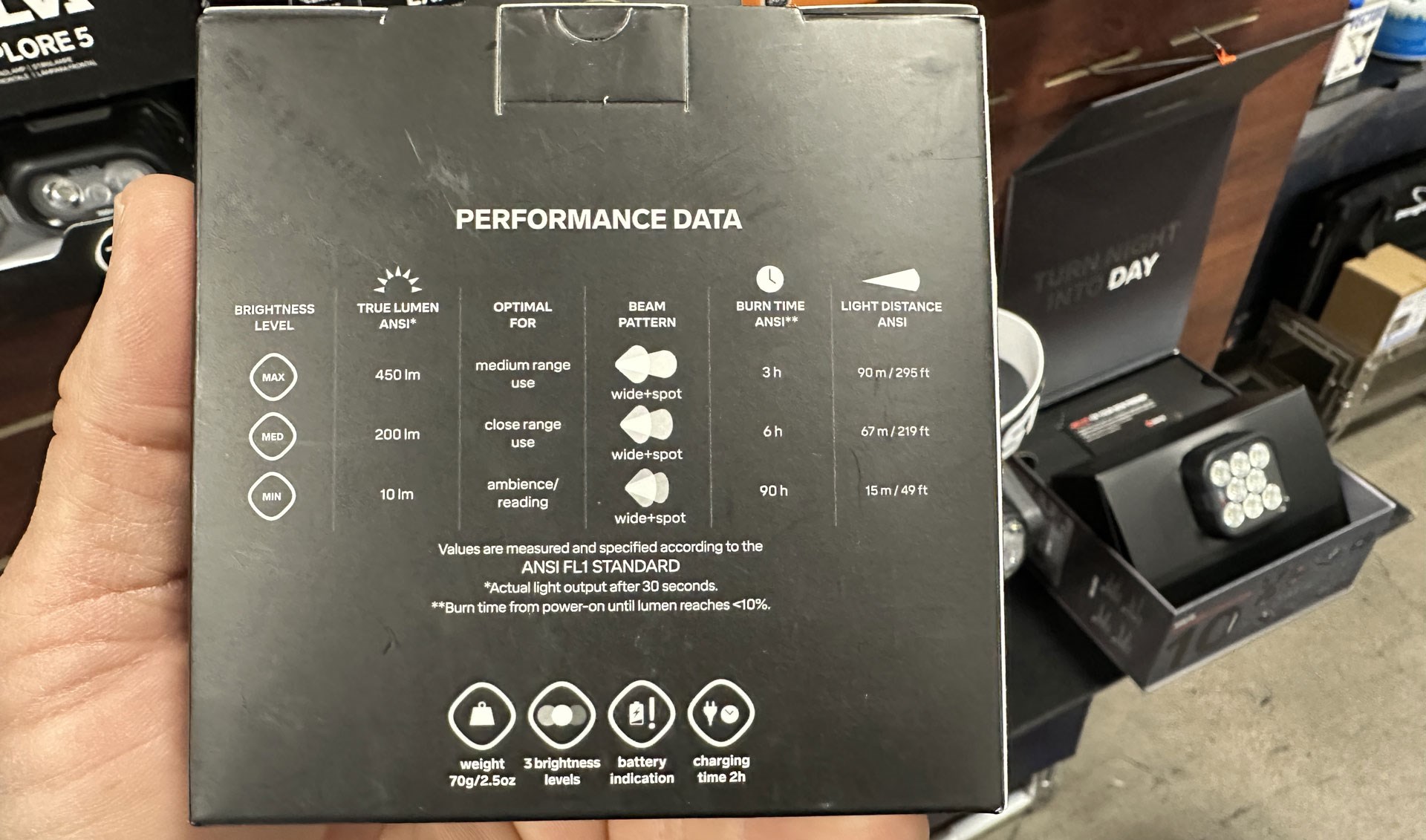 Rechargeable headlamp specs