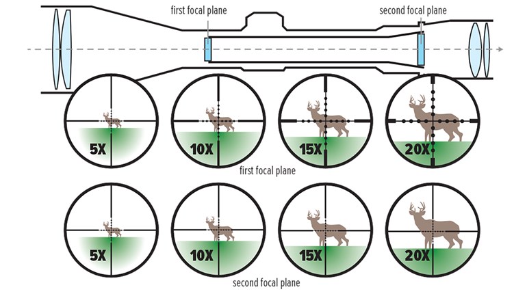 FFP vs. SFP Riflescopes for Hunting | An Official Journal Of The NRA