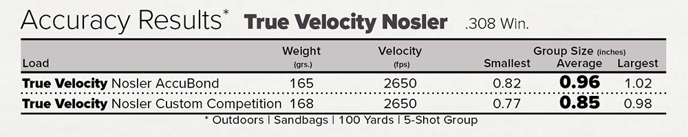 True Velocity Ammunition Accuracy Results Chart