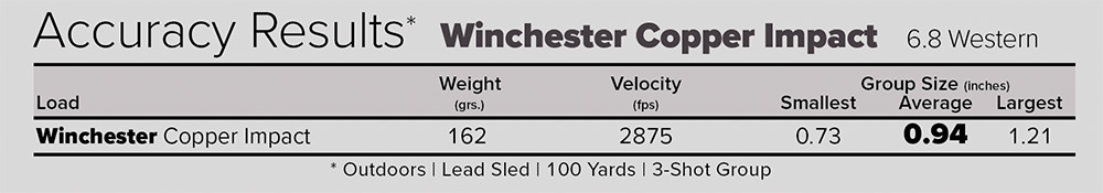 Winchester Copper Impact Ammunition Accuracy Results Chart
