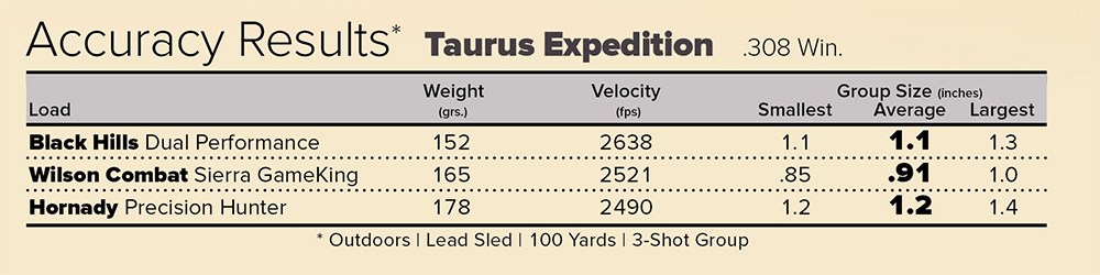 Taurus Expedition .308 Winchester rifle accuracy results chart.