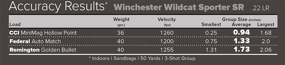 Winchester Wildcat Sporter SR rimfire rifle accuracy results chart.