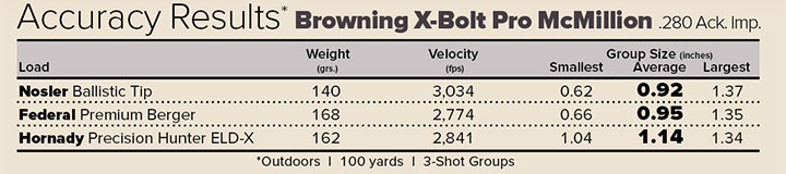 Browning X-Bolt Pro McMillan Accuracy Results Chart