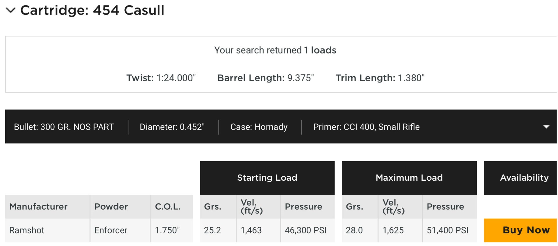 .454 Casull data