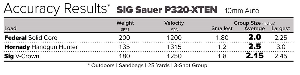SIG SAUER P320-XTEN 10mm Auto handgun accuracy results chart.