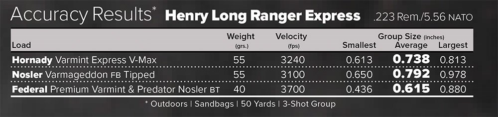 Henry Long Ranger Express Lever Action Rifle .223 Remington Accuracy Results Chart