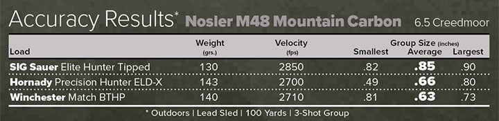 Nosler M48 Mountain Carbon Rifle Accuracy Results Chart