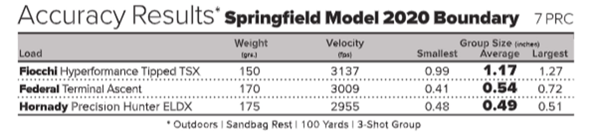 Model 2020 Boundary
