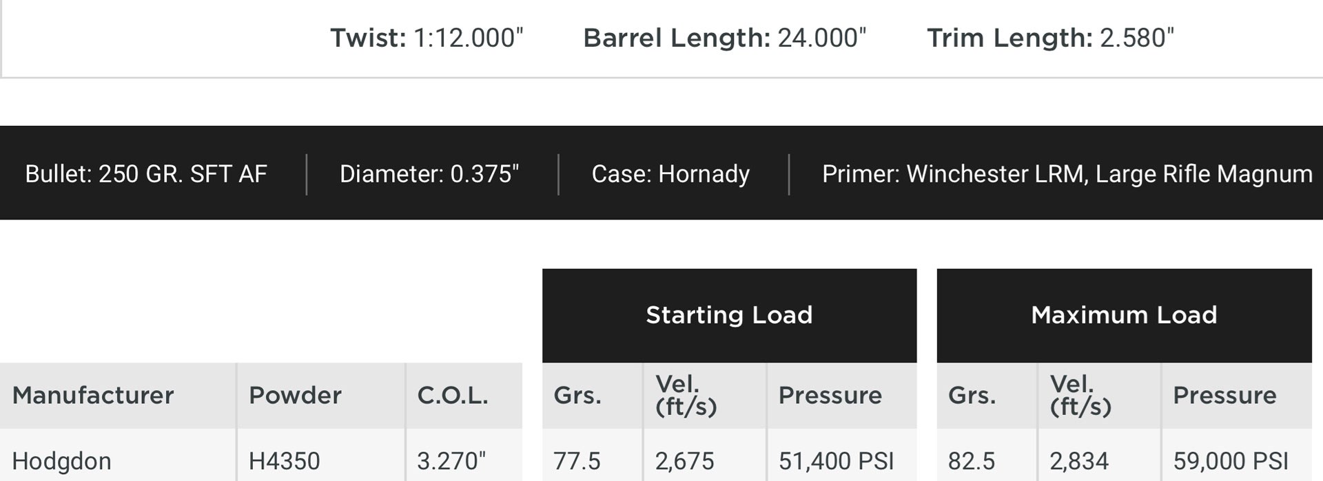 250 Grain SFT Table