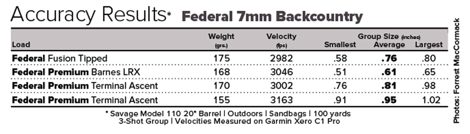 7BC Accuracy Results