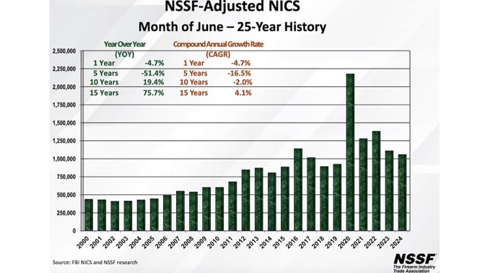 June 2024 NICS Background Checks LEDE (1)
