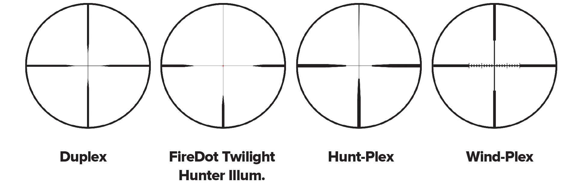 Reticle options