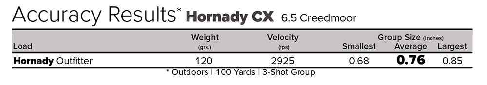 Hornady Outfitter with CX Bullet Ammunition Accuracy Results Chart