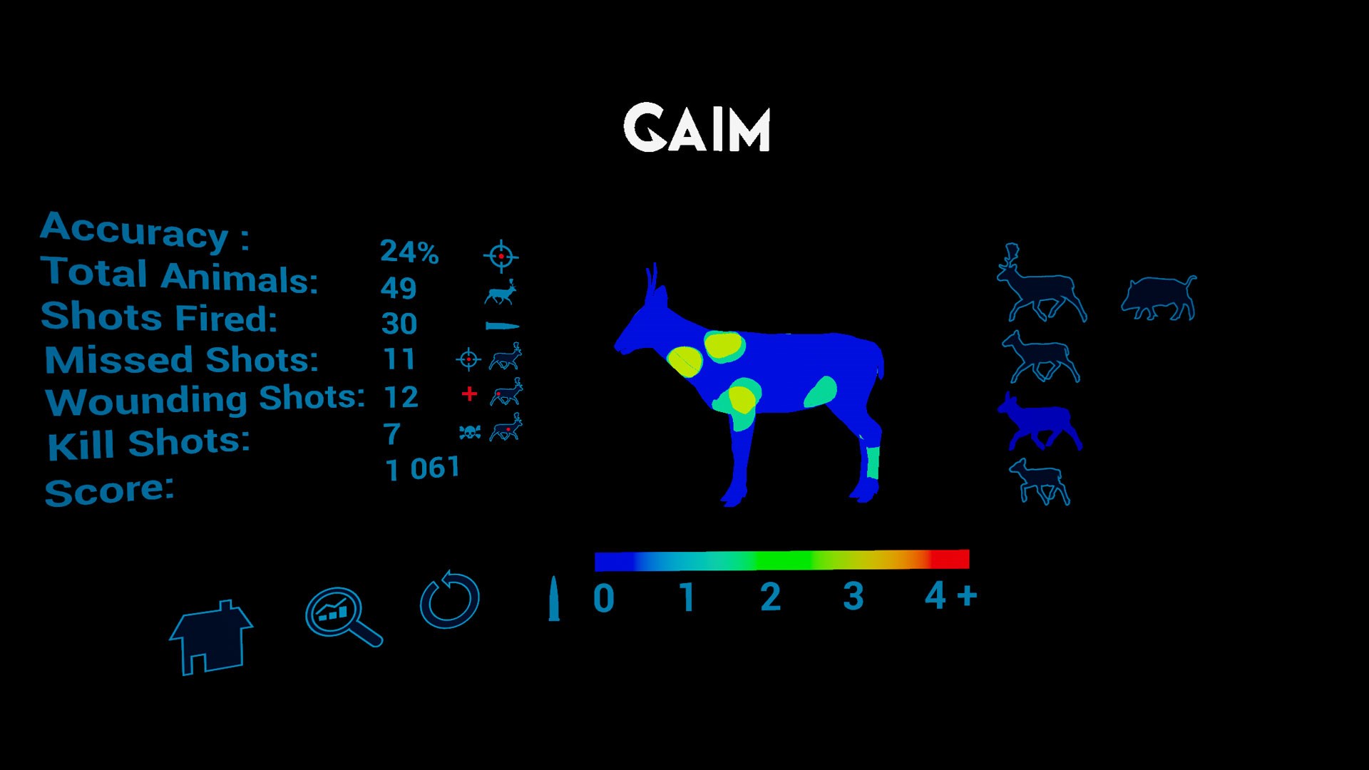 GAIM Shooting stats