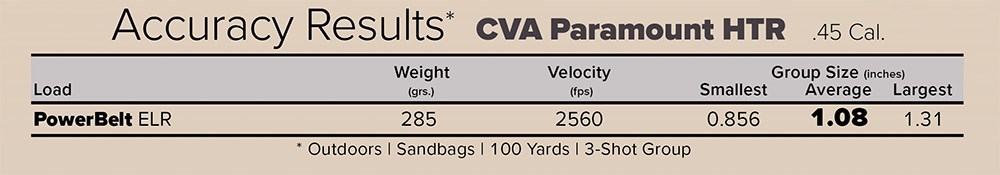 CVA Paramount HTR PowerBelt ELR Accuracy Results