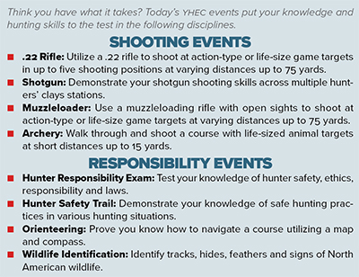 NRA Youth Hunter Education Challenge Shooting and Responsibility Events Graphic
