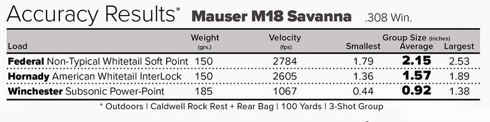 Mauser M18 Savanna shooting accuracy results chart.