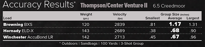 Thompson/Center Venture II Accuracy Results Chart