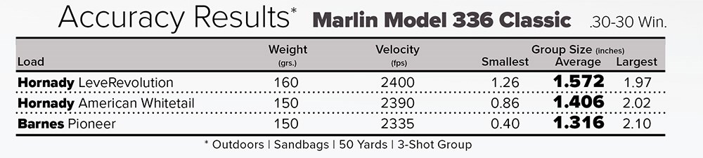 Marlin Model 336 Classic accuracy results chart with three factory loads of ammunition.