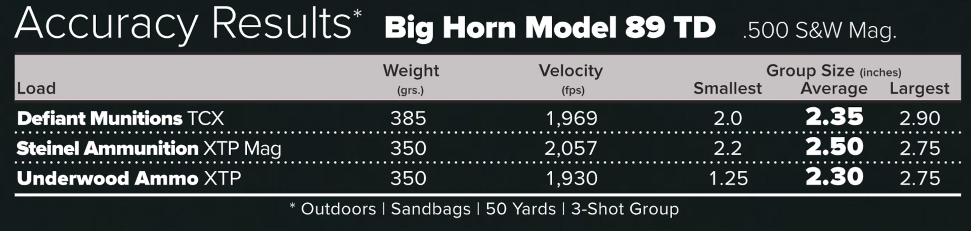 Big Horn Armory Accuracy