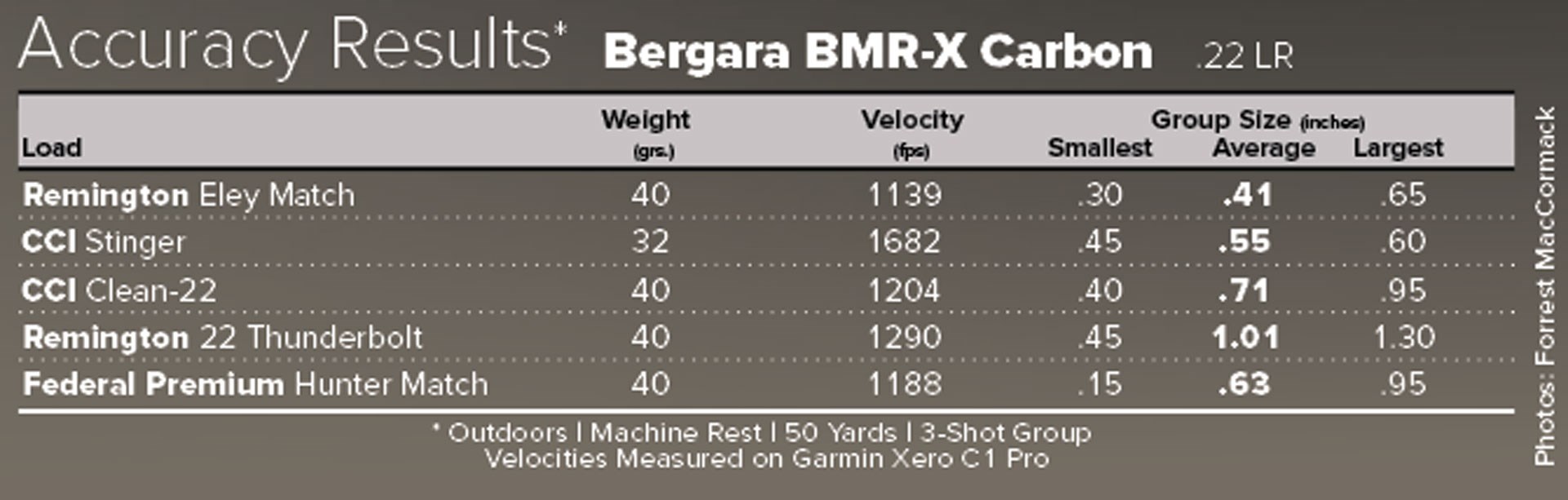 BMR X Steel Accuracy Chart