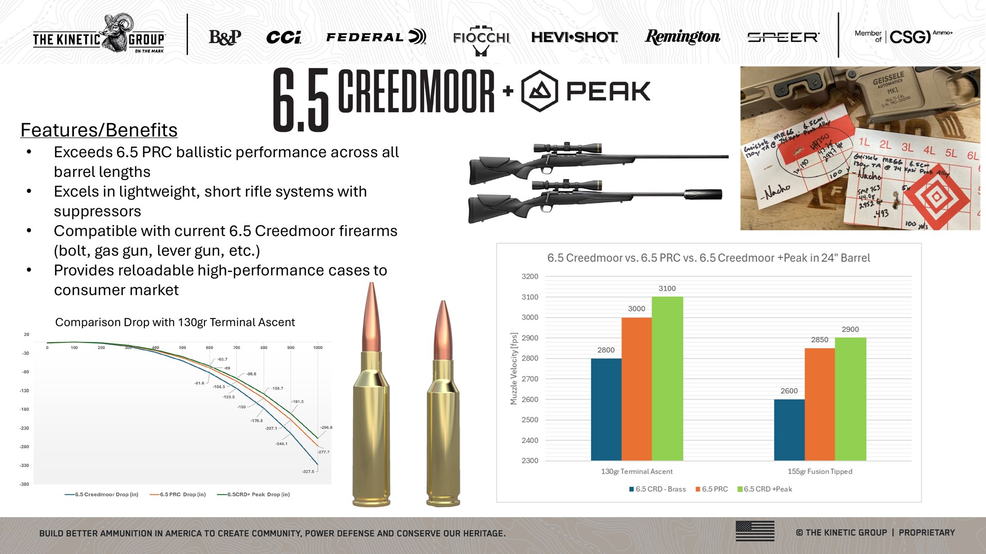 6.5 Cred +Peak Fact Sheet
